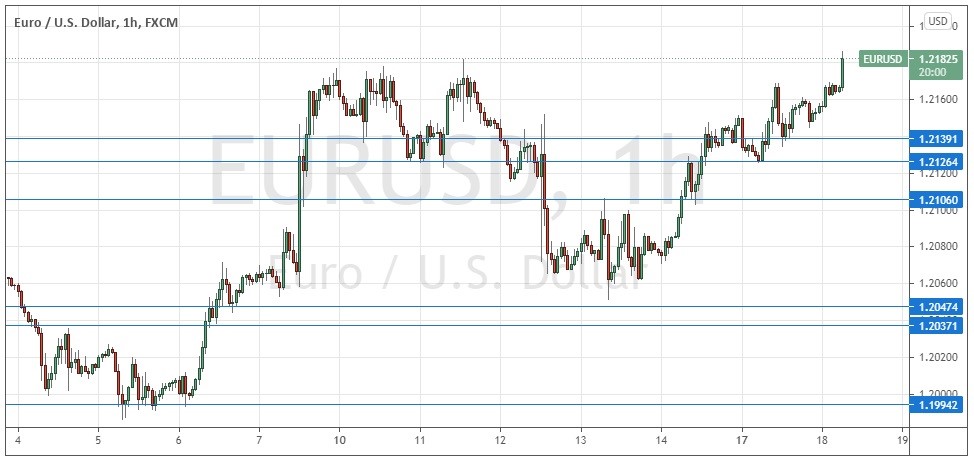 الرسم البياني اليومي لليورو مقابل الدولار الأمريكي الرسم البياني اليومي لليورو مقابل الدولار الأمريكي