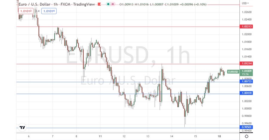 الرسم البياني اليومي لليورو مقابل الدولار الأمريكي الرسم البياني اليومي لليورو مقابل الدولار الأمريكي