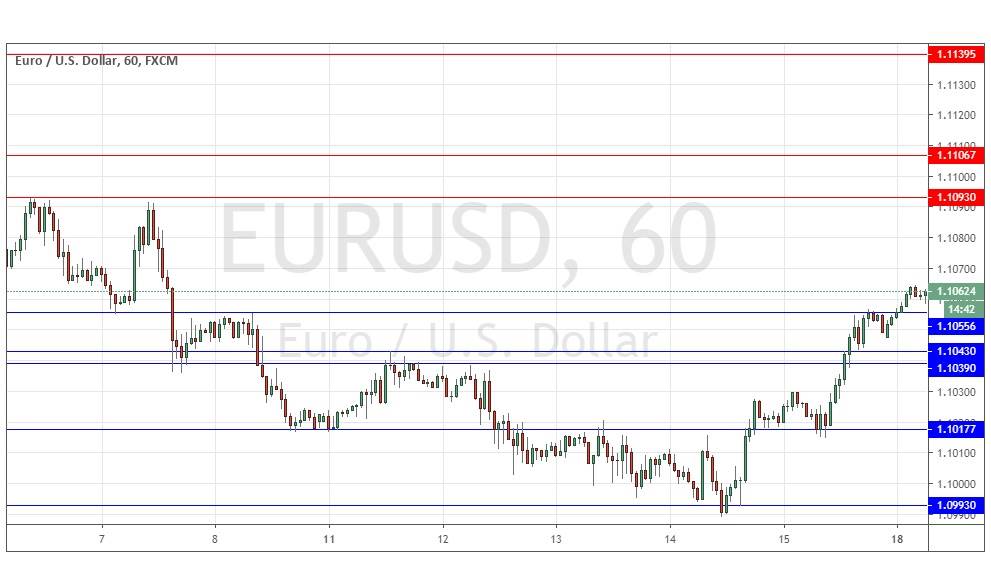 Segnali Forex EUR/USD