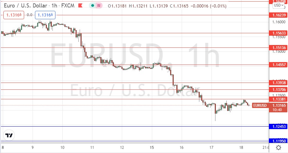 Señal Forex del EUR/USD Señal Forex del EUR/USD