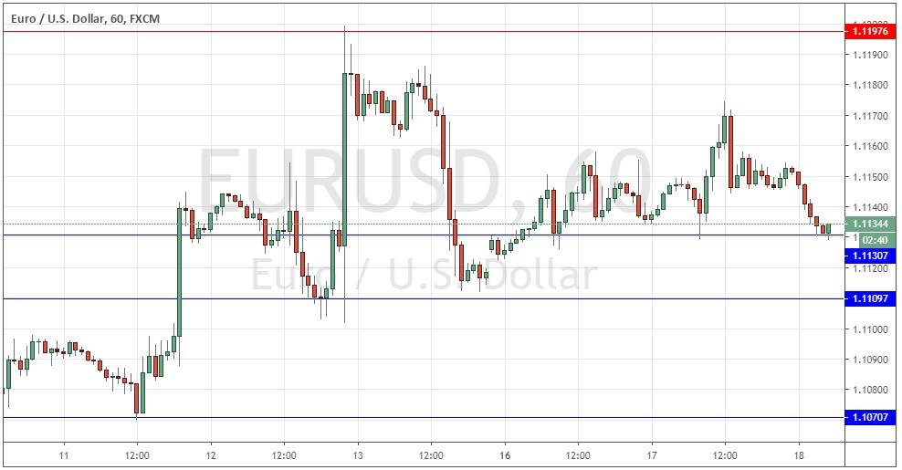 Segnali Forex EUR/USD Segnali Forex EUR/USD