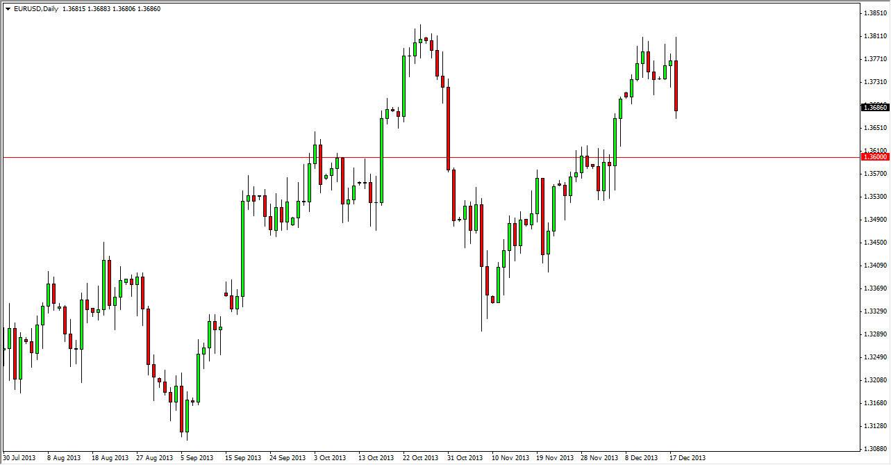 الرسم البياني اليومي لليورو مقابل الدولار الأمريكي الرسم البياني اليومي لليورو مقابل الدولار الأمريكي