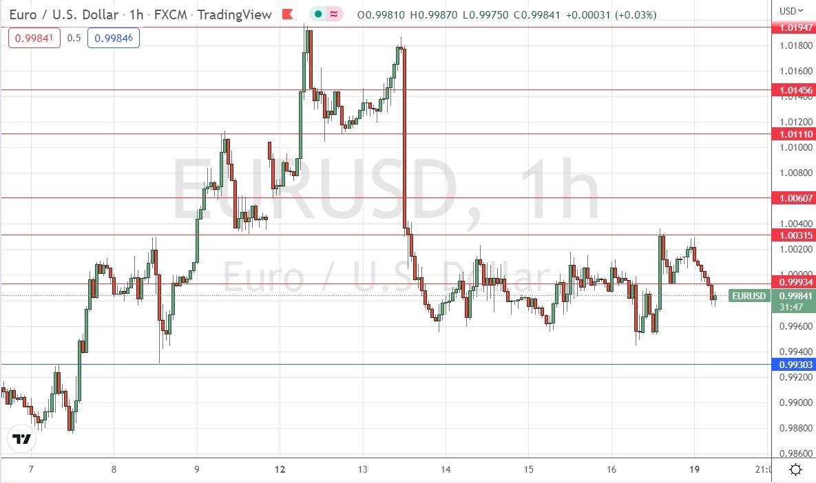 الرسم البياني اليومي لليورو مقابل الدولار الأمريكي الرسم البياني اليومي لليورو مقابل الدولار الأمريكي