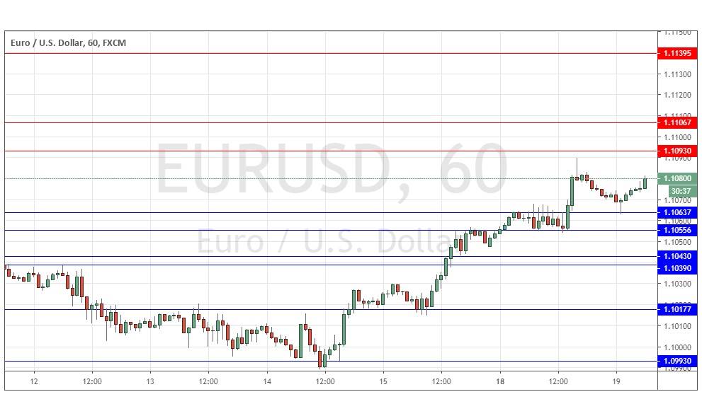 Segnali Forex EUR/USD