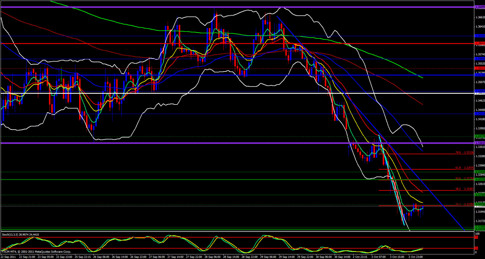 EUR/USD 1 Hour Chart 10/4/11 EUR/USD 1 Hour Chart 10/4/11