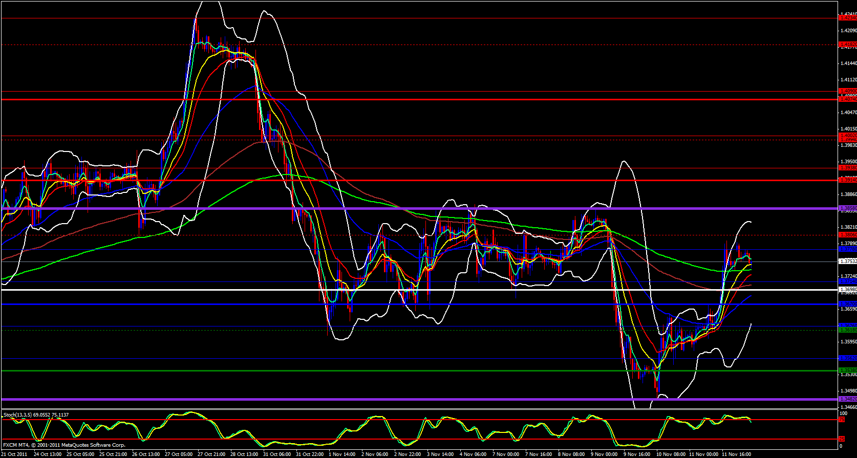 EUR/USD 1 Hour 11/14/11 EUR/USD 1 Hour 11/14/11