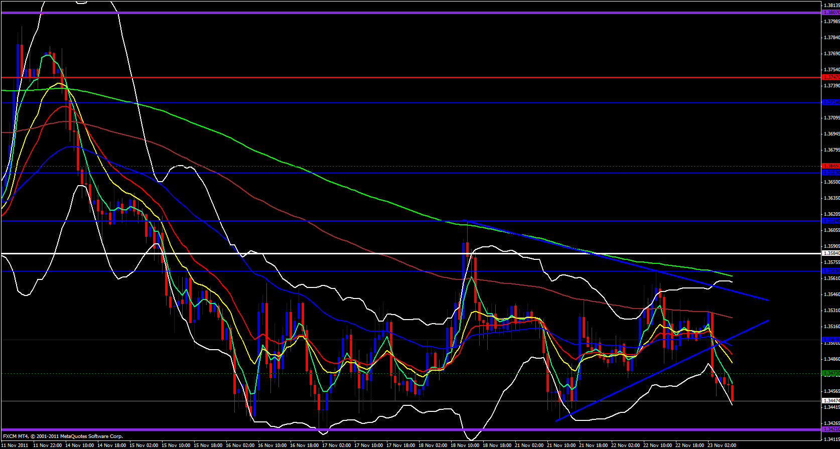 EUR/USD 1 Hour 11/23/11 EUR/USD 1 Hour 11/23/11