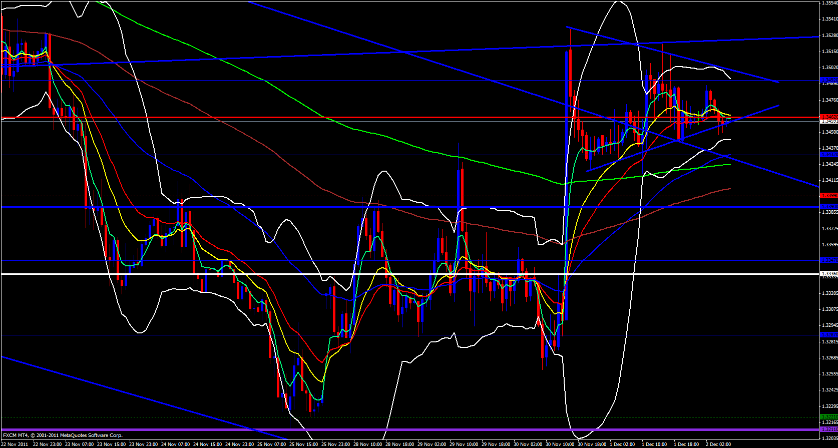 EUR/USD 1 Hour 12/2/11 EUR/USD 1 Hour 12/2/11