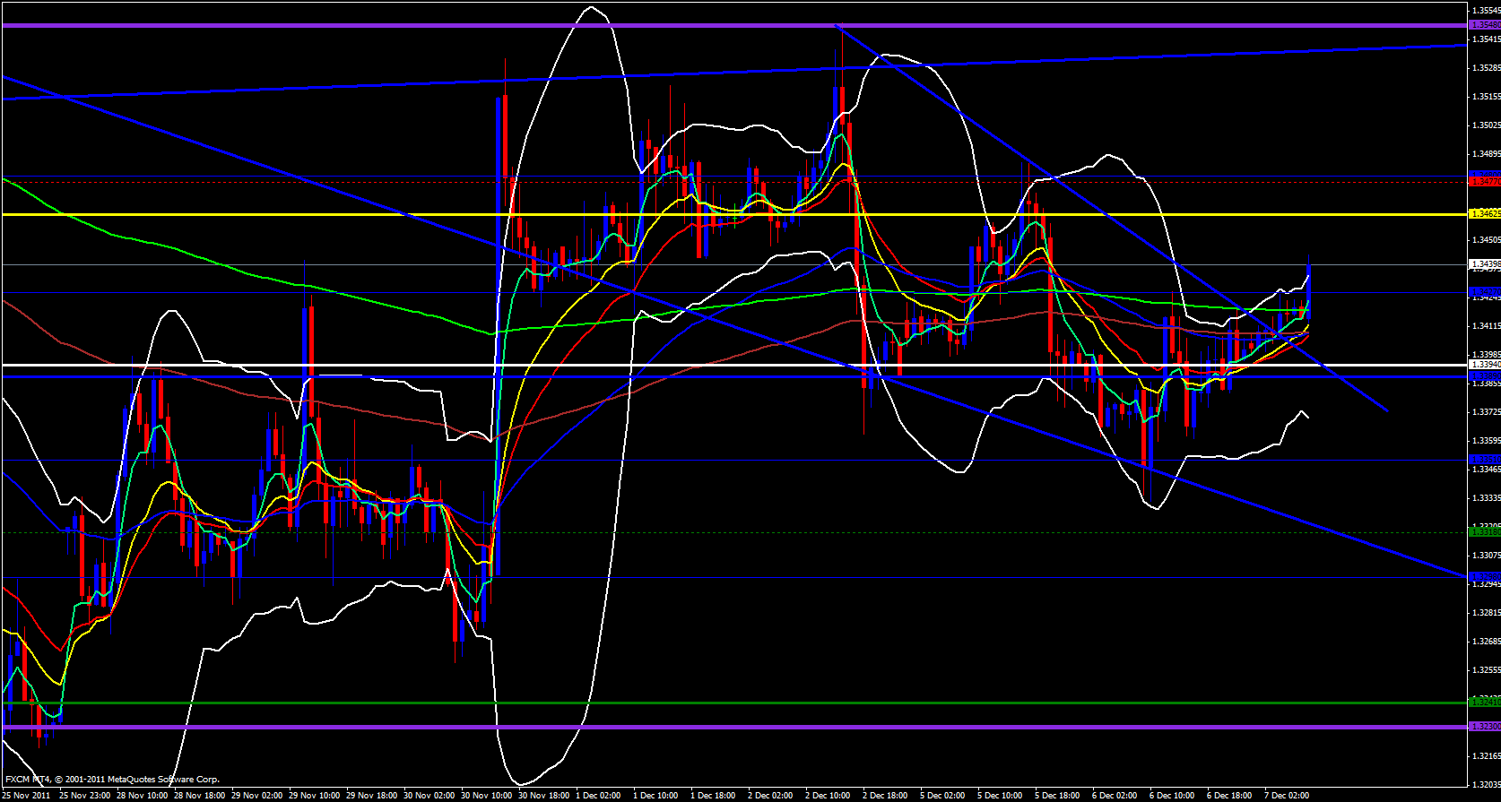 EUR/USD 1 Hour 12/7/11 EUR/USD 1 Hour 12/7/11