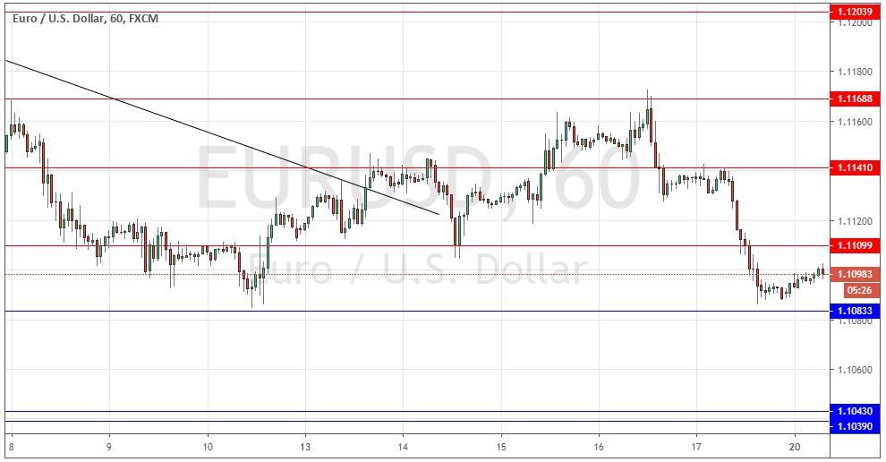 Segnali Forex EUR/USD Segnali Forex EUR/USD