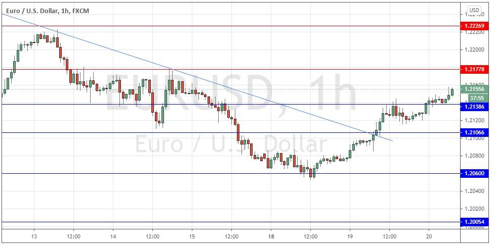 الرسم البياني اليورو مقابل الدولار الامريكي الرسم البياني اليورو مقابل الدولار الامريكي