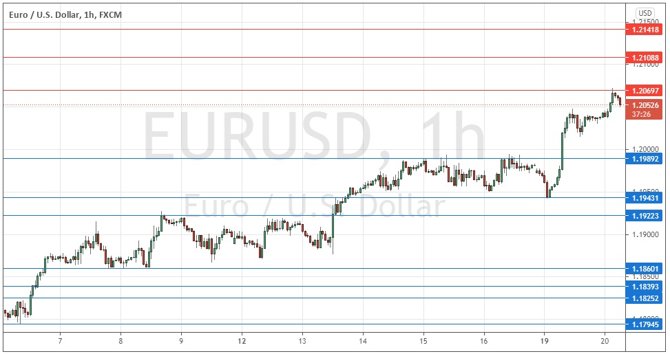 EUR/USD