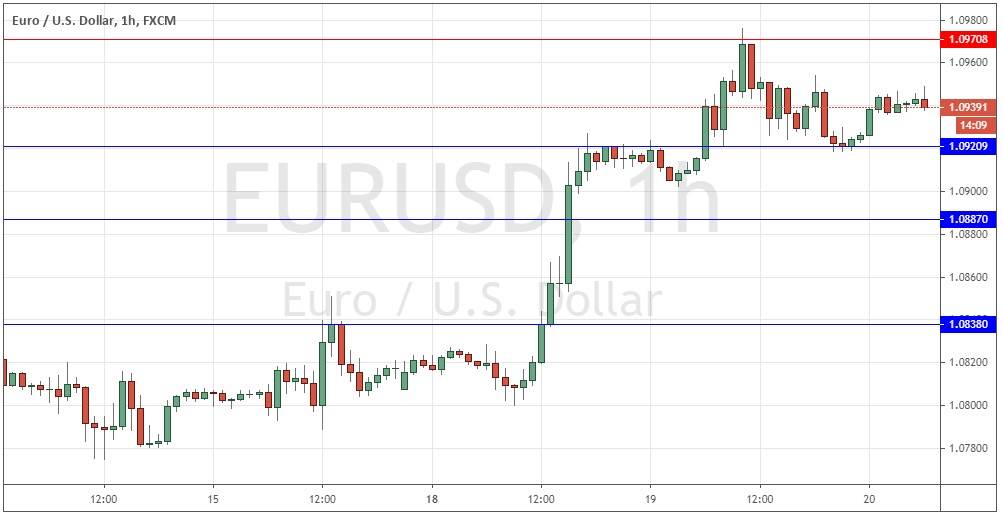 زوج اليورو/الدولار الأمريكي 