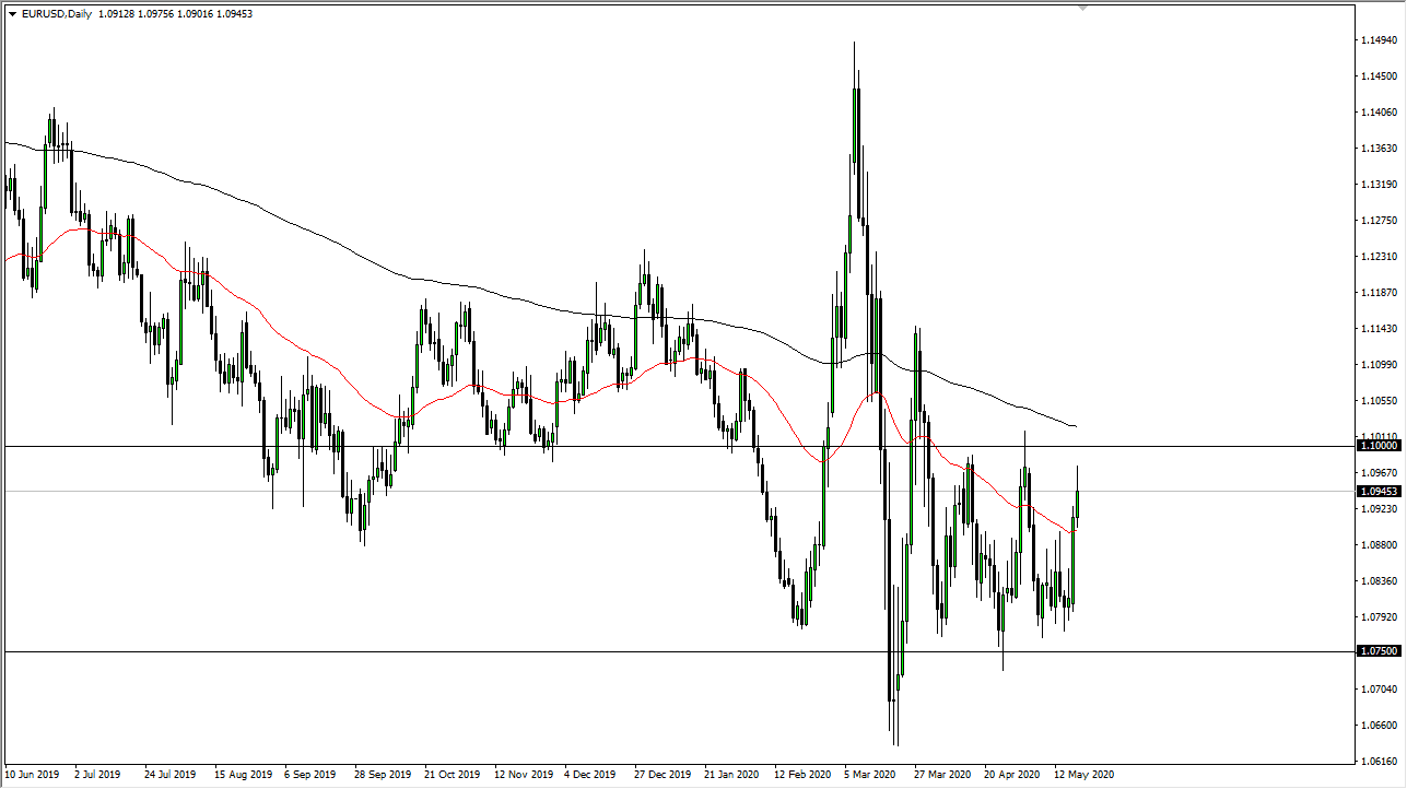 الرسم البياني اليومي لليورو مقابل الدولار الأمريكي