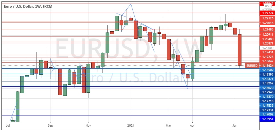 الرسم البياني الأسبوعي لزوج اليورو/الدولار الأمريكي الرسم البياني الأسبوعي لزوج اليورو/الدولار الأمريكي
