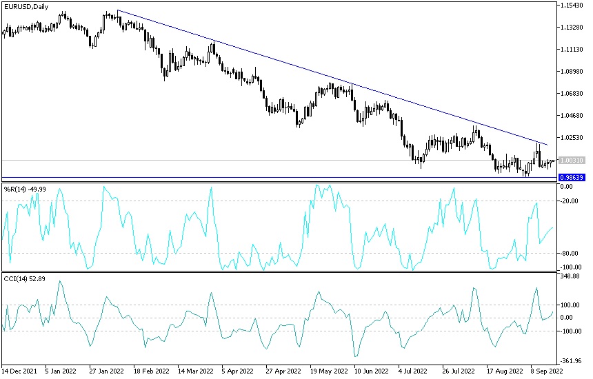 Análisis Técnico del EUR/USD