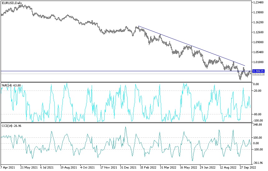 Análisis Técnico del EUR/USD Análisis Técnico del EUR/USD