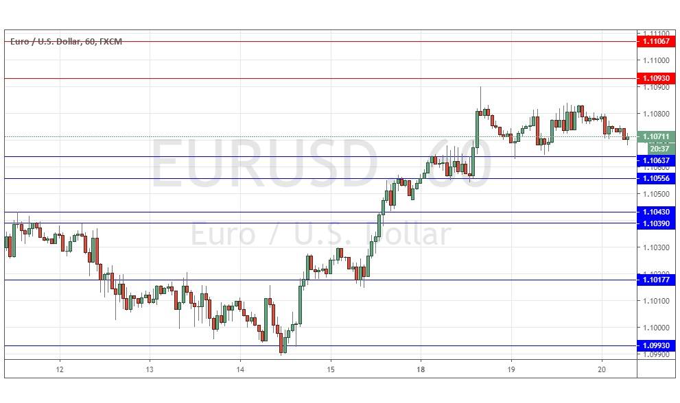 Segnali Forex EUR/USD