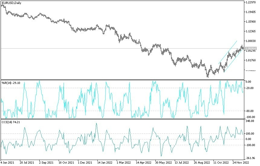 Análisis Técnico del EUR/USD Análisis Técnico del EUR/USD