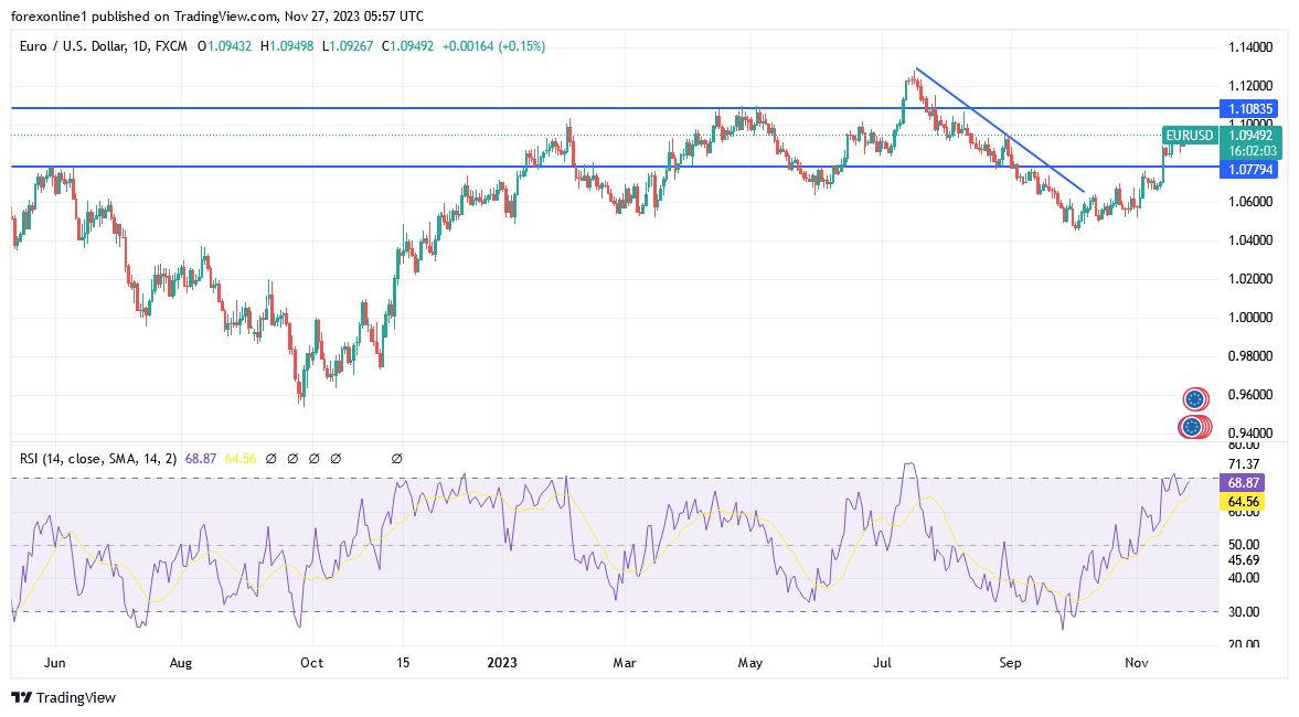 EUR/USD (Daily Chart) EUR/USD (Daily Chart)