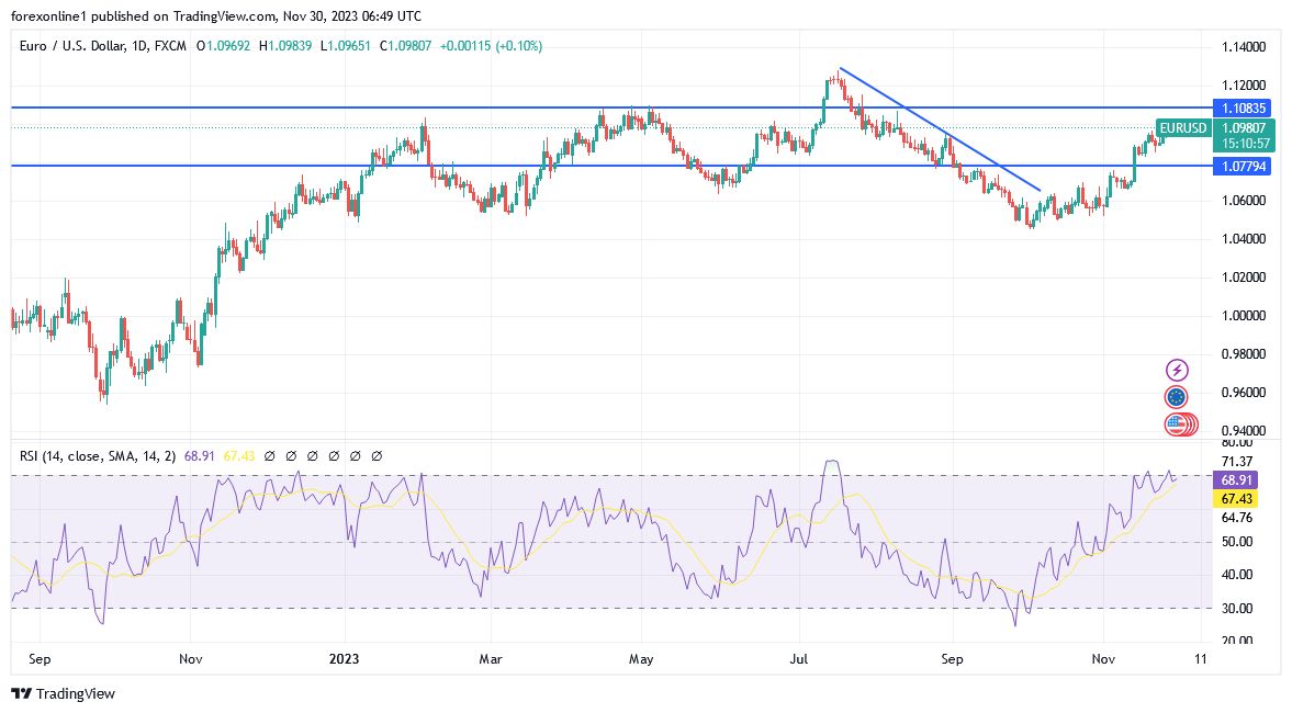 EUR/USD (Daily Chart) EUR/USD (Daily Chart)