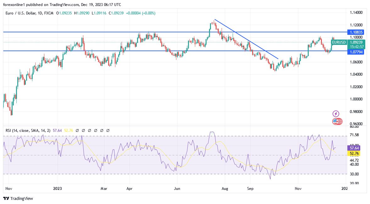 EURUSD_2023-12-19_08-17-17 EURUSD_2023-12-19_08-17-17