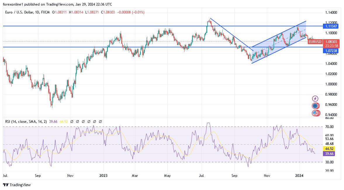 EURUSD Analysis Today - 30/01: Stronger Support Levels Ahead (Graph) EURUSD Analysis Today - 30/01: Stronger Support Levels Ahead (Graph)