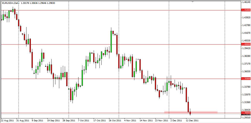 الرسم البياني لزوج اليورو مقابل الدولار الأمريكي
