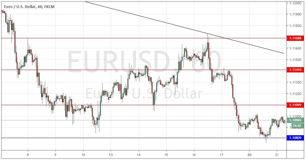 Segnali Forex EUR/USD Segnali Forex EUR/USD