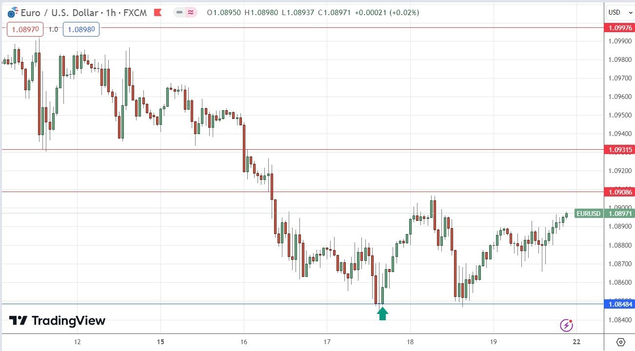 EUR/USD: Pronóstico Semanal 22/01 Gráfico | DailyForex.com EUR/USD: Pronóstico Semanal 22/01 Gráfico | DailyForex.com