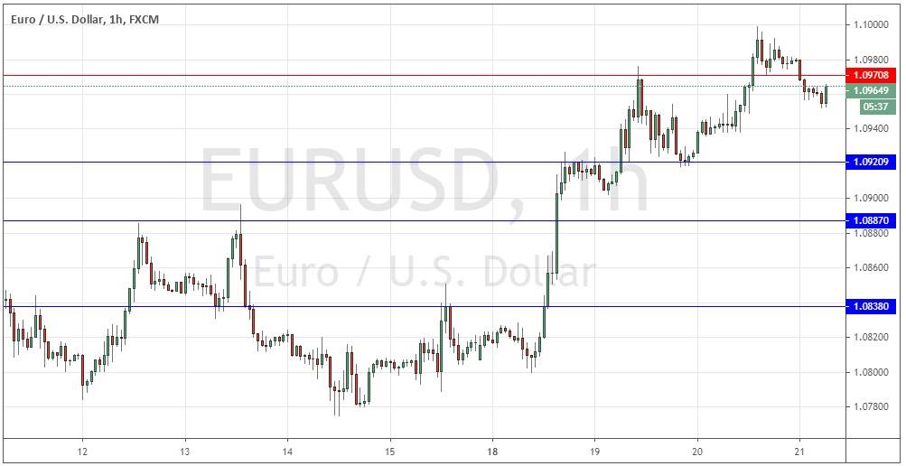 زوج اليورو/الدولار الأمريكي