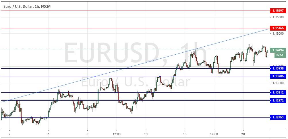 Señal Forex del Par EUR/USD Señal Forex del Par EUR/USD