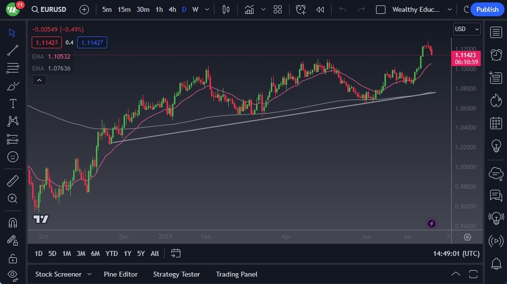 EUR/USD Price Forecast - Euro Pulls Back to 50 Day EMA