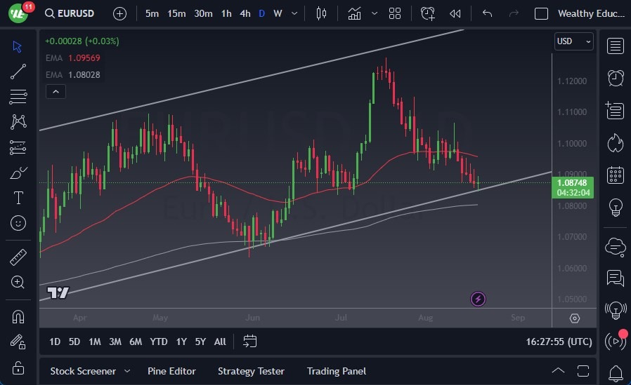 EUR/USD Forecast – Euro Continues to Sit on Top of the 50-Day EMA