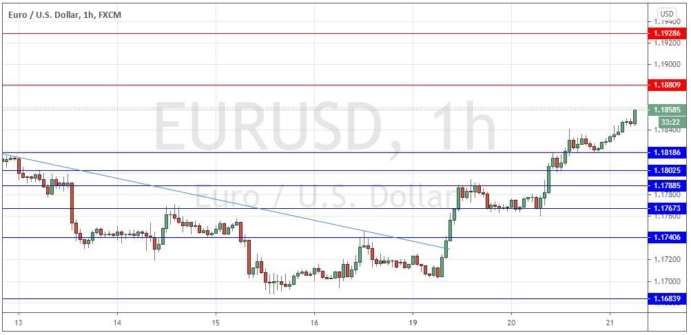 EUR/USD Forex Signal Bullish Advance