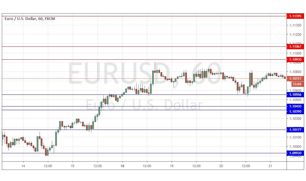 الرسم البياني لزوج اليورو/الدولار الأمريكي  الرسم البياني لزوج اليورو/الدولار الأمريكي