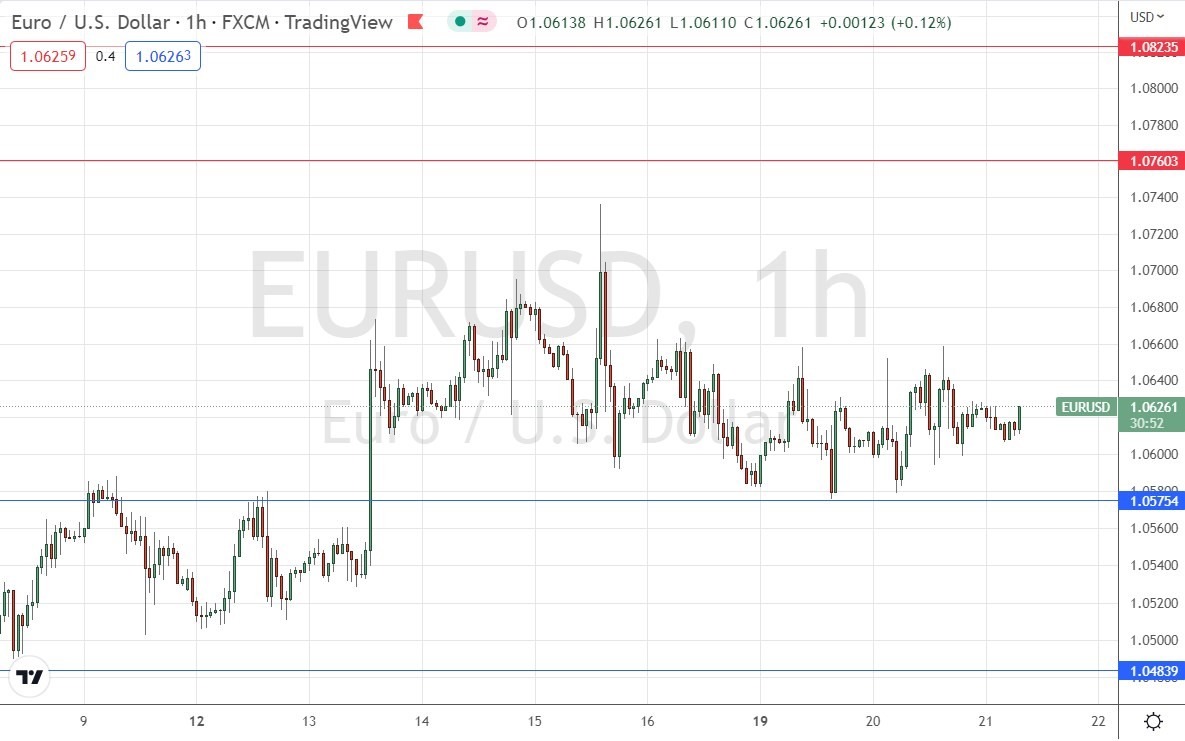 الرسم البياني اليومي لليورو مقابل الدولار الأمريكي الرسم البياني اليومي لليورو مقابل الدولار الأمريكي