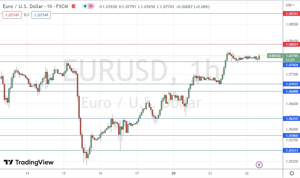 EUR/USD Hoy 22/03/2023