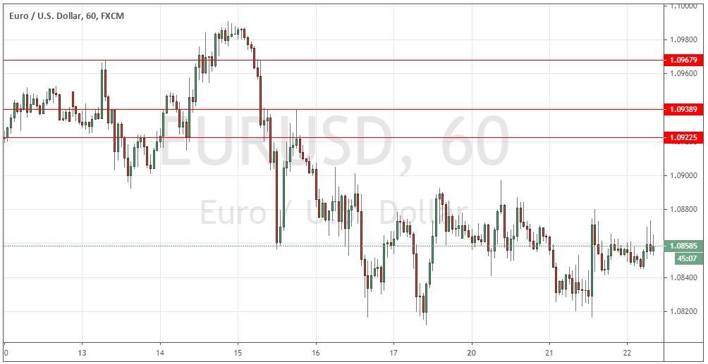 زوج اليورو/الدولار الأمريكي
