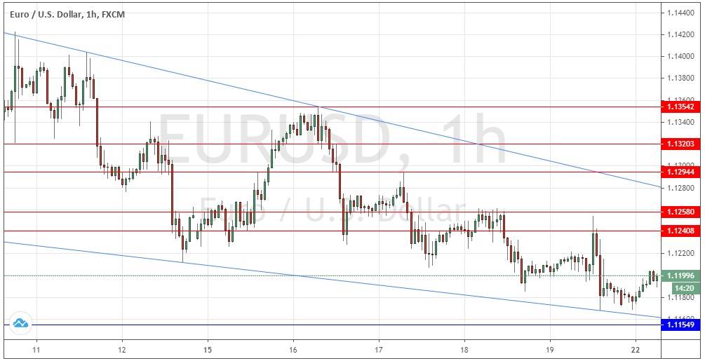 Señal Forex del Par EUR/USD Señal Forex del Par EUR/USD