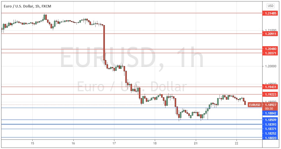 Señal Forex del EUR/USD