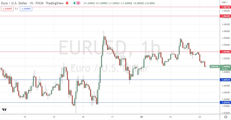 Señal Forex del EUR/USD Señal Forex del EUR/USD