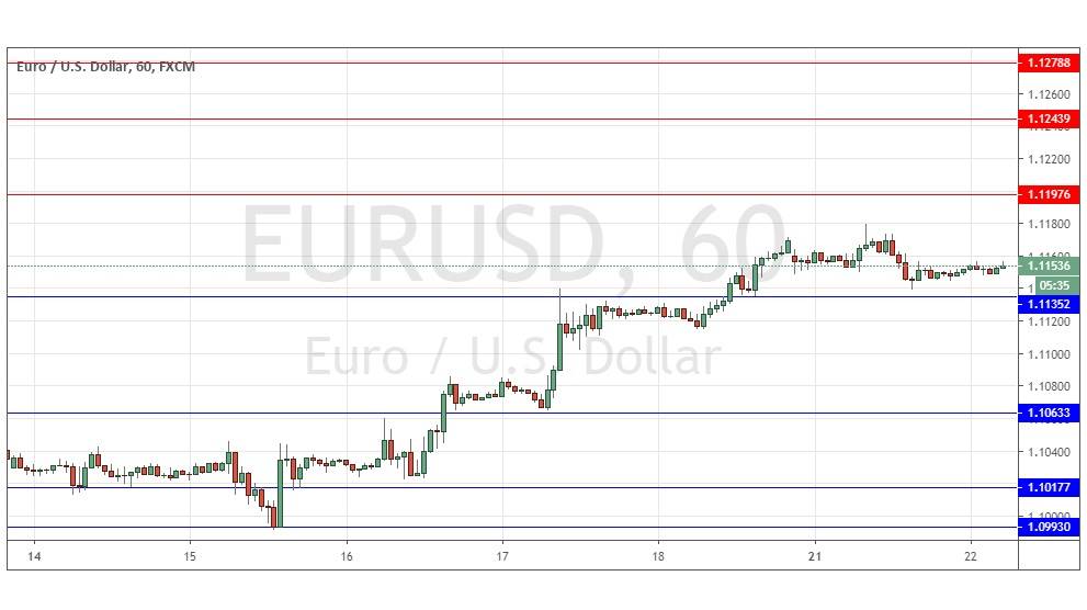 Señal del Par EUR/USD