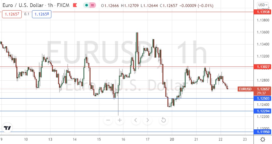 Señal Forex del EUR/USD