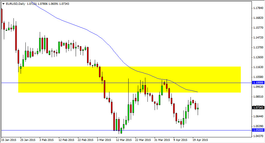 EURUSD Daily EURUSD Daily