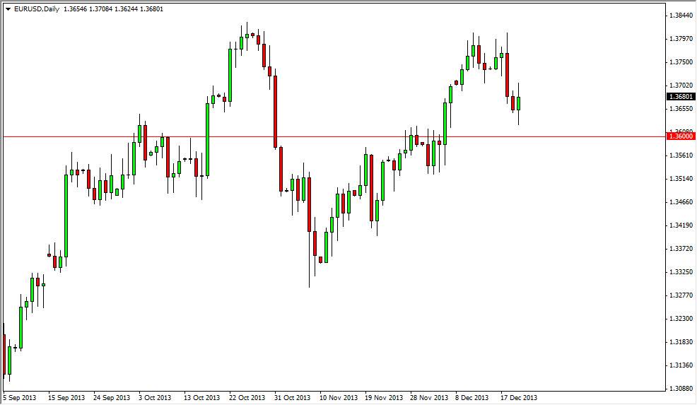 الرسم البياني اليومي لليورو مقابل الدولار الأمريكي