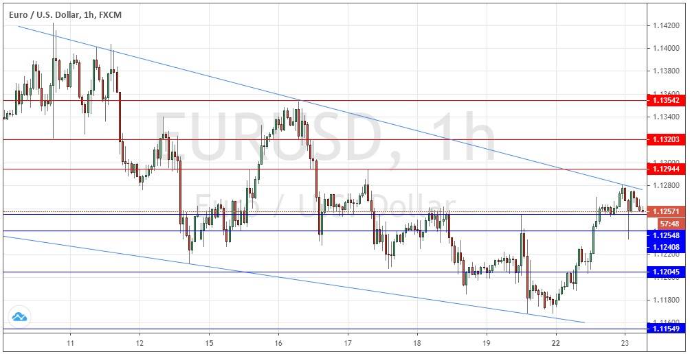 Señal Forex del Par EUR/USD Señal Forex del Par EUR/USD