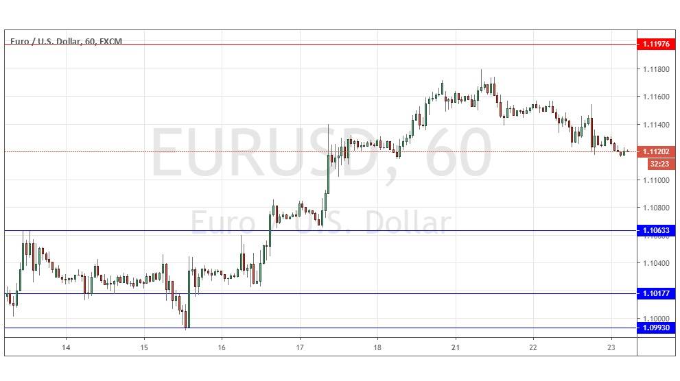 Señal del Par EUR/USD