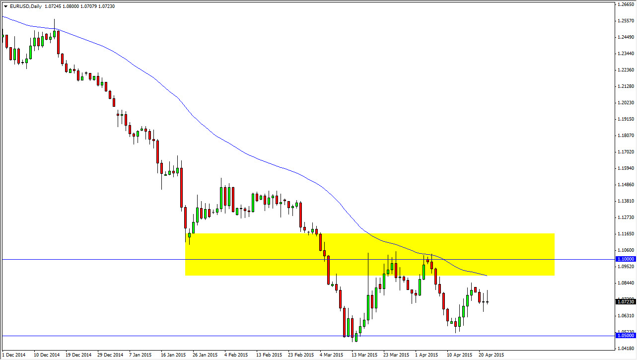 EURUSD Daily EURUSD Daily
