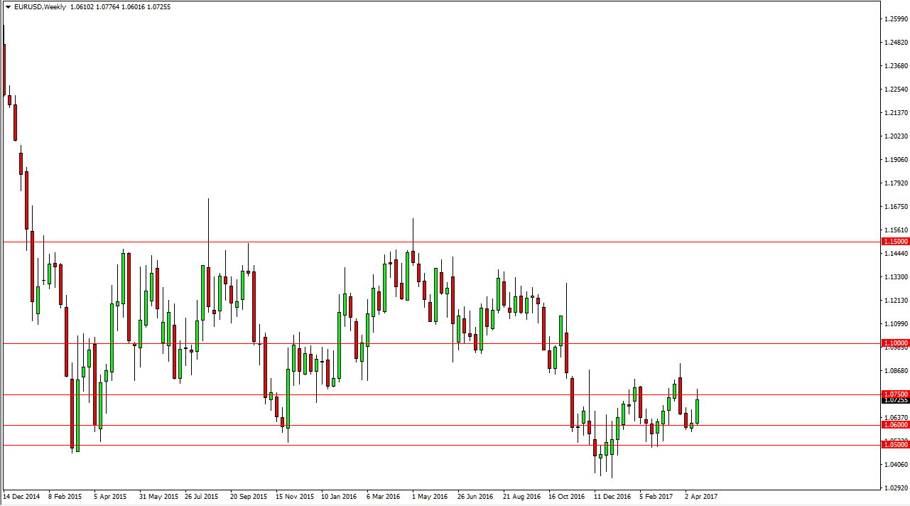 EURUSD EURUSD